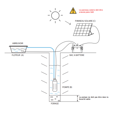 KIT POMPE A EAU SOLAIRE AUTONOME POUR ABREUVER LES ANIMAUX