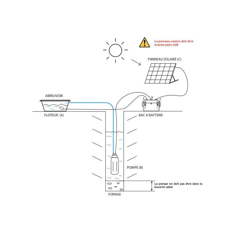 KIT POMPE A EAU SOLAIRE AUTONOME POUR ABREUVER LES ANIMAUX